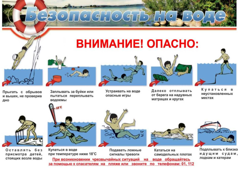 Помни, что водоемы являются источником повышенной опасности. Помни, что водоемы являются источником повышенной опасности.